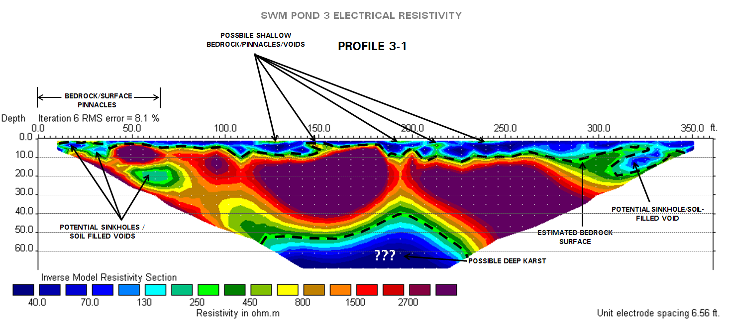 Geophysical